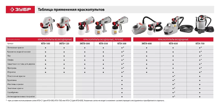 Краскопульт электрический КПЭ-650 серия МАСТЕР купить в Челябинске