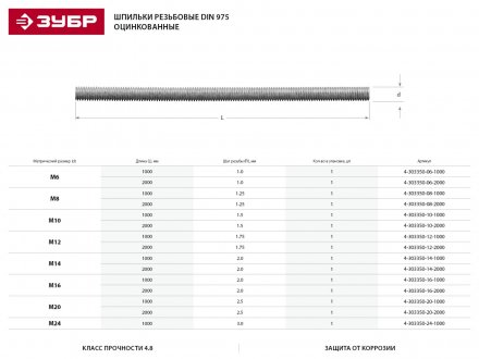 Шпилька ЗУБР резьбовая DIN 975, класс прочности 4.8, оцинкованная,   М10x1000, ТФ0, 1 шт. 4-303350-10-1000 купить в Челябинске