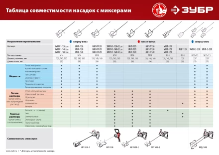 ЗУБР М14, d140 мм, насадка-миксер для тяжелых растворов снизу-вверх (МНТ-140) купить в Челябинске