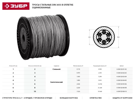 Трос стальной ЗУБР &quot;ПРОФЕССИОНАЛ&quot;, оцинкованный, DIN 3055, в оплетке ПВХ, d=5/6 мм, L=150 м 4-304120-05-06 купить в Челябинске