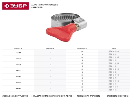 Хомуты ЗУБР &quot;ЭКСПЕРТ&quot; &quot;Бабочка&quot;, нерж. сталь, накатная лента 9 мм, 25-40 мм, 2 шт 37835-25-40 купить в Челябинске