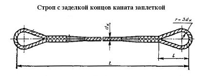 Строп канатный петлевой СКП 0.5 т L=6.5 м заплет купить в Челябинске