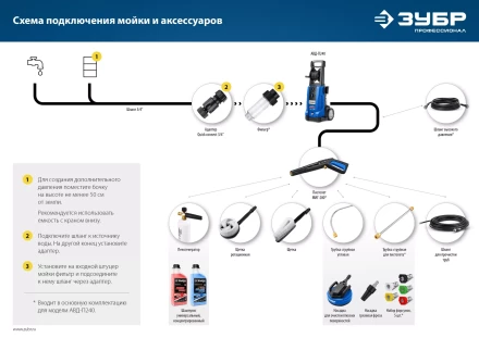 ЗУБР для пистолета МИГ-280, 8 м, шланг для прочистки труб (70414-280-8) купить в Челябинске
