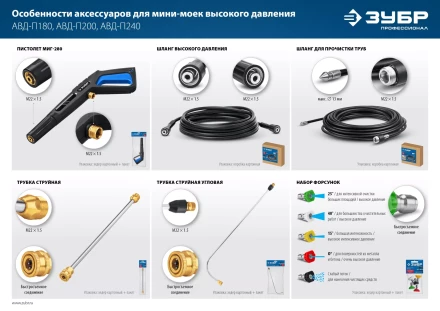 ЗУБР для пистолета МИГ-280, 8 м, шланг для прочистки труб (70414-280-8) купить в Челябинске