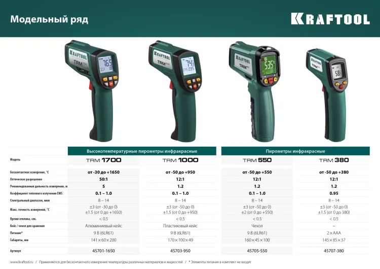 Пирометр инфракрасный TRM-380 45707-380 купить в Челябинске