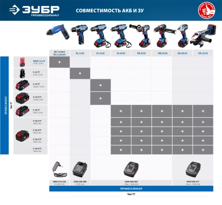 Дрель-шуруповерт 2 АКБ DL-20 A5 серия ПРОФЕССИОНАЛ купить в Челябинске