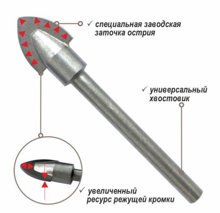 Свёрло по керамике, стеклу, черепице, мрамору MSС/25*115 купить в Челябинске