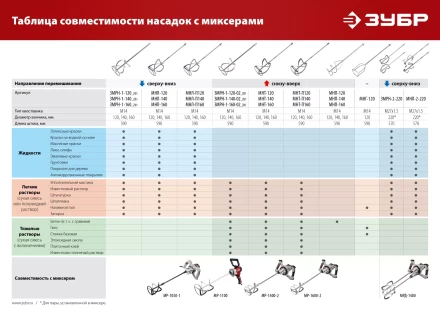 ЗУБР М14, d120 мм, насадка-миксер для гипсовых смесей и наливных полов (МНГ-120) купить в Челябинске