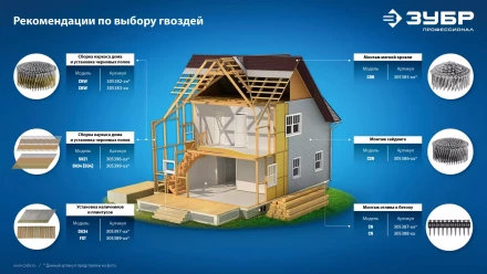 ЗУБР CRN 32 х 3.1 мм, барабанные гвозди кровельные оцинкованные, 7200 шт (305385-32) купить в Челябинске