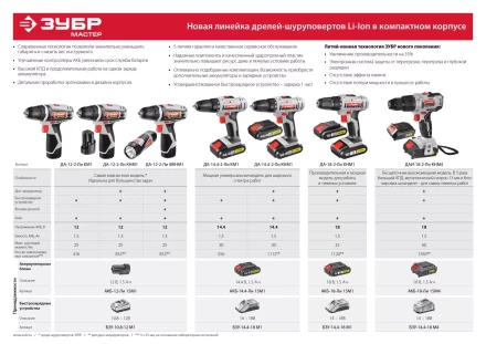 Дрель-шуруповерт ЗУБР "МАСТЕР", Литий-ион, 2 скорости, реверс, 12В, 1.5 А/ч, 10 мм, 0-360 / 0-1400 об/мин, 2 АКБ, БЗУ, блокировка шпинделя ДА-12-2-Ли КНМ1 купить в Челябинске