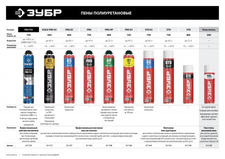 Клей-пена PRO FIX серия ПРОФЕССИОНАЛ купить в Челябинске