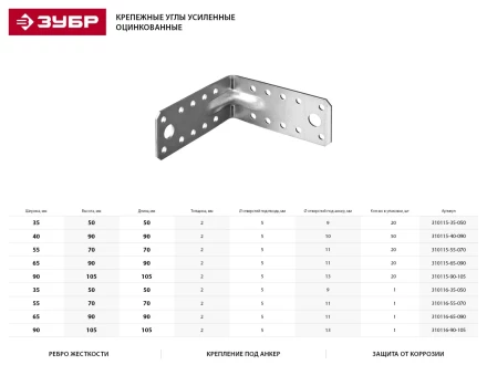 Крепежный угол ЗУБР &quot;МАСТЕР&quot; усиленный, 90х105х105мм, 20шт 310115-90-105 купить в Челябинске