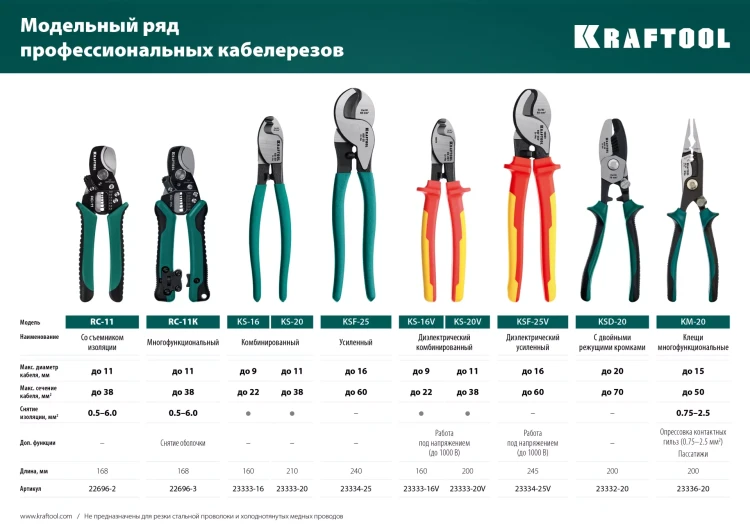 Кабелерез RC-11 со съемником изоляции 2в1 22696-2 купить в Челябинске