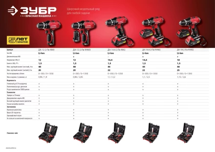 Дрель-шуруповерт 2 АКБ ДА-12-2-Ли КНМ3 серия МАСТЕР купить в Челябинске
