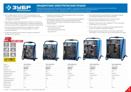 Пушка тепловая М2 380В ЗТПЭ-15000-Ф_М2 серия ПРОФЕССИОНАЛ купить в Челябинске