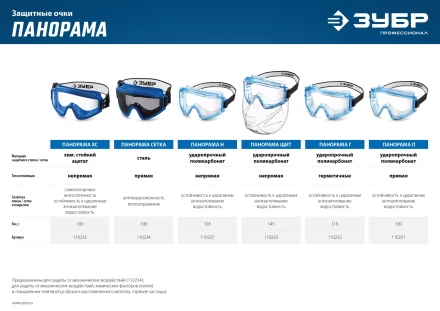 ЗУБР ПАНОРАМА ЩИТ, закрытого типа, стекло из ударопрочн поликарбоната, в компл со щитком, защитные очки с непрямой вентиляцией, Профессионал (110233) купить в Челябинске