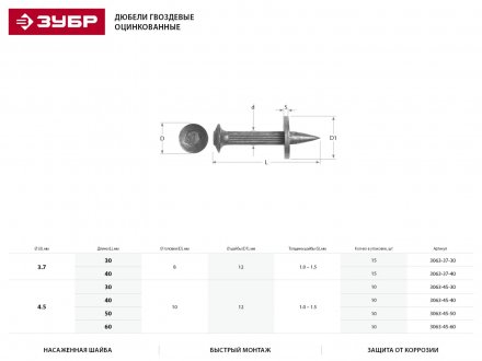 Дюбель гвоздевой, оцинкованный с насаженной шайбой в п/э пакете, 3,7x30мм, 15шт 3063-37-30 купить в Челябинске