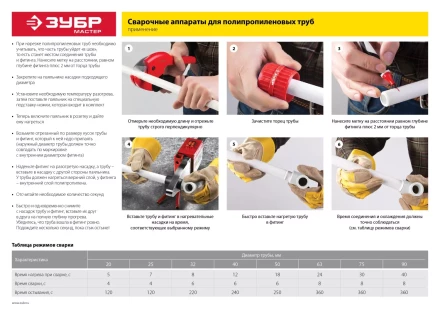 Паяльник для полипропиленовых труб АСТ-2000 серия МАСТЕР купить в Челябинске