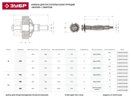 Анкер ЗУБР для пустотелых конструкций оцинкованный, с винтом PH2&amp;SL, М4х32х13мм, ТФ6, 4шт 4-302476-04-032 купить в Челябинске