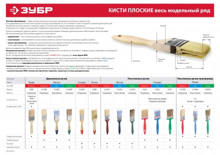 Кисть плоская ЗУБР &quot;УНИВЕРСАЛ-ОПТИМА&quot;, светлая щетина, деревянная ручка, 20мм 01099-020_z01 купить в Челябинске