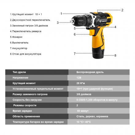 Дрель аккумуляторная DKCD12FU-Li DEKO, 063-4100 купить в Челябинске