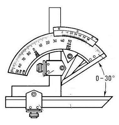 Угломер тип 2 мод 1005 УН-127 0-320° класс Премиум купить в Челябинске