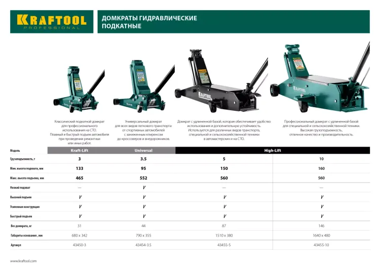 Домкрат гидравлический подкатной "High-Lift", удлиненный, 10т, 160-560мм, KRAFTOOL 43455-10 43455-10 купить в Челябинске