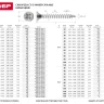 Саморезы по дереву, белый цинк, 6.0x45мм, 150шт, ЗУБР Мастер 4-300371-60-045 4-300371-60-045 купить в Челябинске