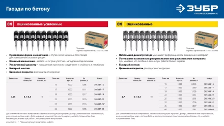 ЗУБР CN 15 х 2.7 мм, гвозди по бетону оцинкованные, 1000 шт (305388-15) купить в Челябинске