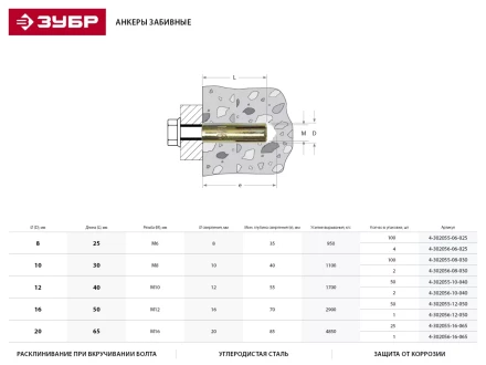 Анкер ЗУБР с внутренним конусом, желтопассивированный, 12х50мм, ТФ5, 50шт 4-302055-12-050 купить в Челябинске