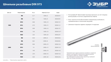 ЗУБР DIN 975, кл. пр. 6.8, М14 x 2000 мм, резьбовая шпилька, 1 шт, Профессионал (30336-14-2) купить в Челябинске