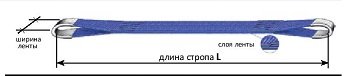 Строп текстильный петлевой СТП-1 т L=1.5 м SF7 30 мм купить в Челябинске