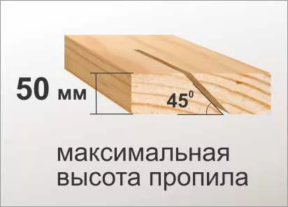Станок распиловочный Корвет 16 90160 купить в Челябинске