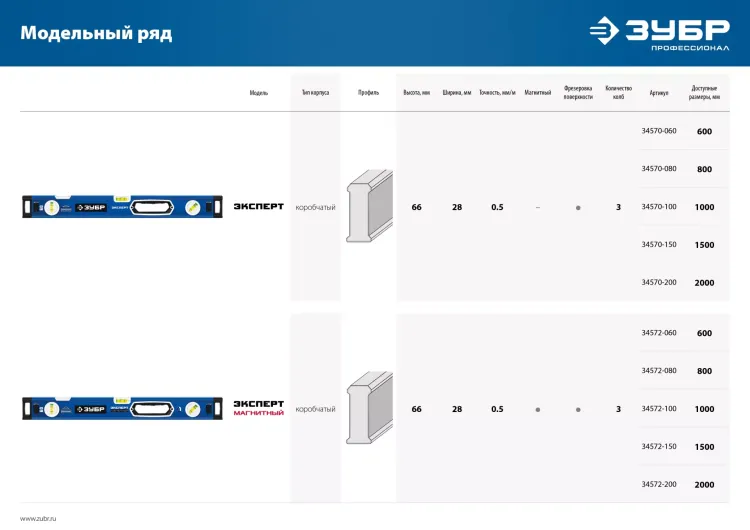ЗУБР ЭКСПЕРТ-М, 1500 мм, с зеркальным глазком, мощный магнитный уровень, Профессионал (34572-150) купить в Челябинске