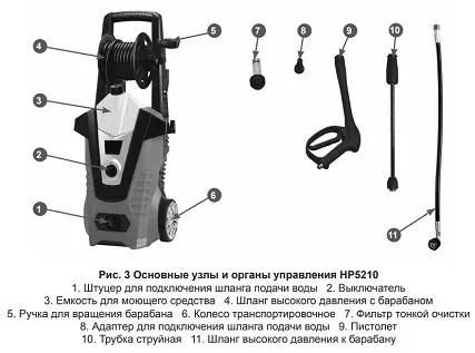 Минимойка-мойка высокого давления CHAMPION HP5210 купить в Челябинске