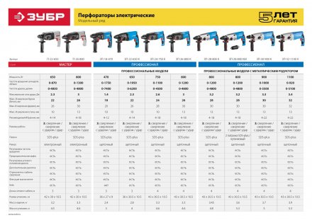 Перфоратор SDS-plus ЗП-18-470 серия ПРОФЕССИОНАЛ купить в Челябинске