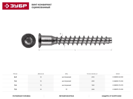Винт-конфирмат ЗУБР оцинкованный, шестигранный шлиц, 7,0ммх50мм, 2000шт 4-308050-70-050 купить в Челябинске