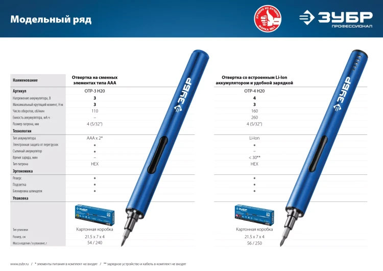 Отвертка для точных работ ОТР-3 Н20 серия ПРОФЕССИОНАЛ купить в Челябинске