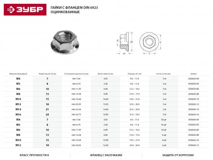 Гайка ЗУБР &quot;МАСТЕР&quot; DIN 6923 с фланцем, класс прочности 8, оцинкованная,  M16, 5кг 303630-16 купить в Челябинске