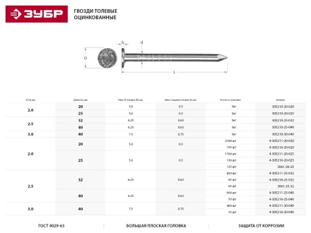 Гвозди ЗУБР &quot;МАСТЕР&quot; толевые оцинкованные ГОСТ 4029-63, 2,0х25мм, 5кг 305210-20-025 купить в Челябинске