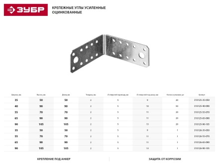 Крепежный угол ЗУБР &quot;МАСТЕР&quot;, 90х105х105мм, 20шт 310125-90-105 купить в Челябинске
