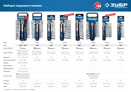 ЗУБР ТМ-12У, 12 предм., (1/4), набор торцовых головок, Профессионал (27651-H12) купить в Челябинске