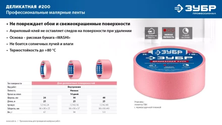 ЗУБР №200 24 мм х 25 м, для деликатных и недавно окрашенных поверхностей, малярная лента, Профессионал (12142-24) купить в Челябинске