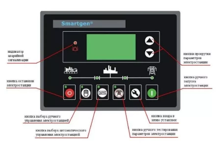 Дизельгенератор Исток АД250С-Т400-РМ21(е) купить в Челябинске