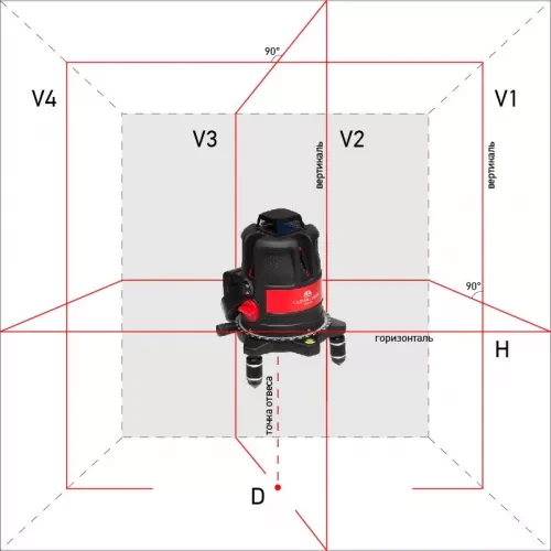 Нивелир лазерный ADA ULTRALINER 360 4V Set купить в Челябинске