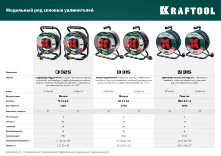 Силовые удлинители на катушке P-315, провод ПВС 3х1,5 мм кв. 55084-30 купить в Челябинске