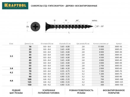 Саморезы СГД гипсокартон-дерево, 35 х 3.5 мм, 5 800 шт, фосфатированные, KRAFTOOL 3005-35 купить в Челябинске