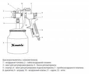 Пневматический краскопульт с нижним бачком V=1,0 л + сопла  диаметром 1.2, 1.5 и 1.8 мм  MATRIX 57316 купить в Челябинске