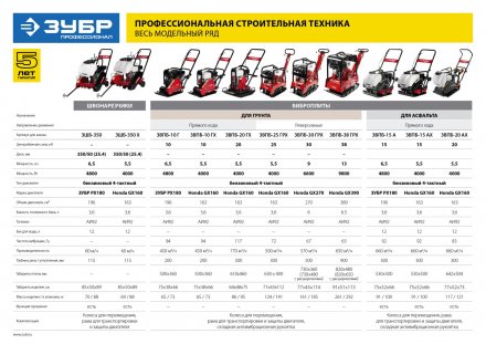 Швонарезчик бензиновый ЗШБ-350 серия ПРОФЕССИОНАЛ купить в Челябинске