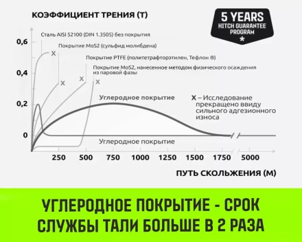 Таль ручная цепная HITCH CH200-G, 3 т, 6 м. Гальваническая цепь купить в Челябинске